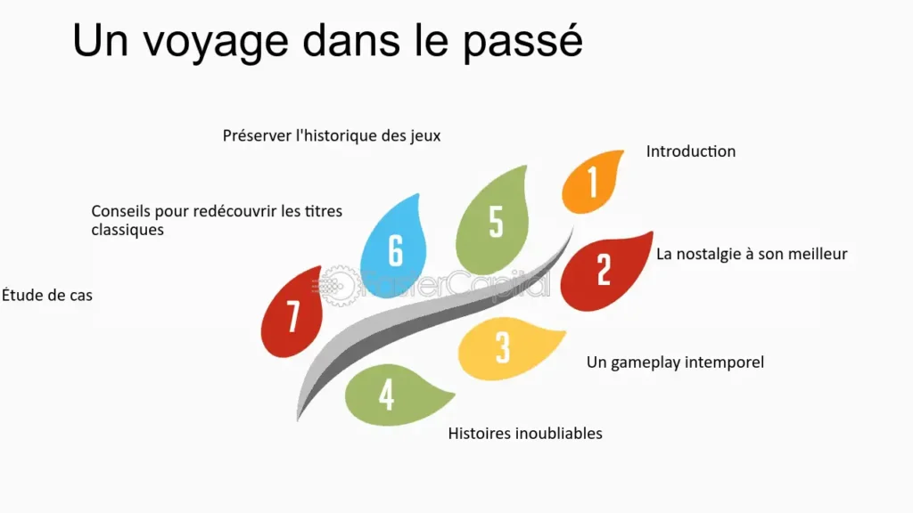 participez à notre marathon de jeux vidéo rétro et revivez les classiques qui ont marqué l'histoire du jeu vidéo. rejoignez-nous pour une expérience inoubliable pleine de nostalgie, de compétitions amicales et de moments mémorables. que vous soyez un vétéran des pixels ou un nouveau venu, il y en aura pour tous les goûts !