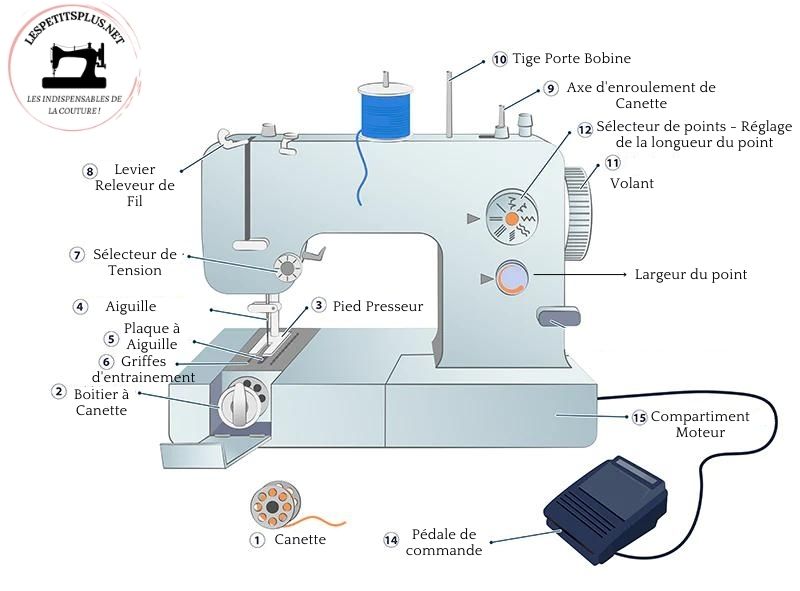 découvrez nos meilleures astuces pour optimiser l'utilisation de votre machine à griffes. améliorez votre technique, gagnez en efficacité et sublimez vos créations grâce à nos conseils pratiques et inspirants.