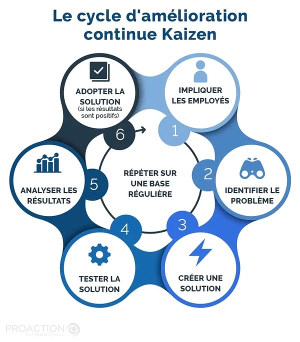 découvrez comment l'amélioration continue peut transformer votre vie personnelle et professionnelle. explorez des stratégies efficaces pour optimiser vos compétences, augmenter votre productivité et atteindre vos objectifs avec succès.